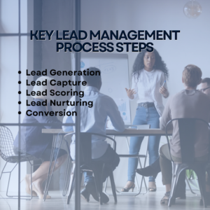 Lead Management Flow with Better Conversion Results
